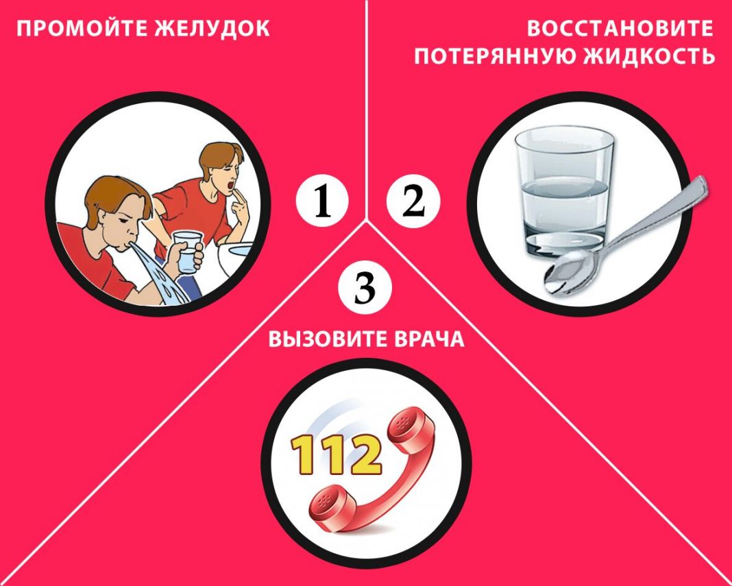 Первая помощь при бытовых отравлениях презентация