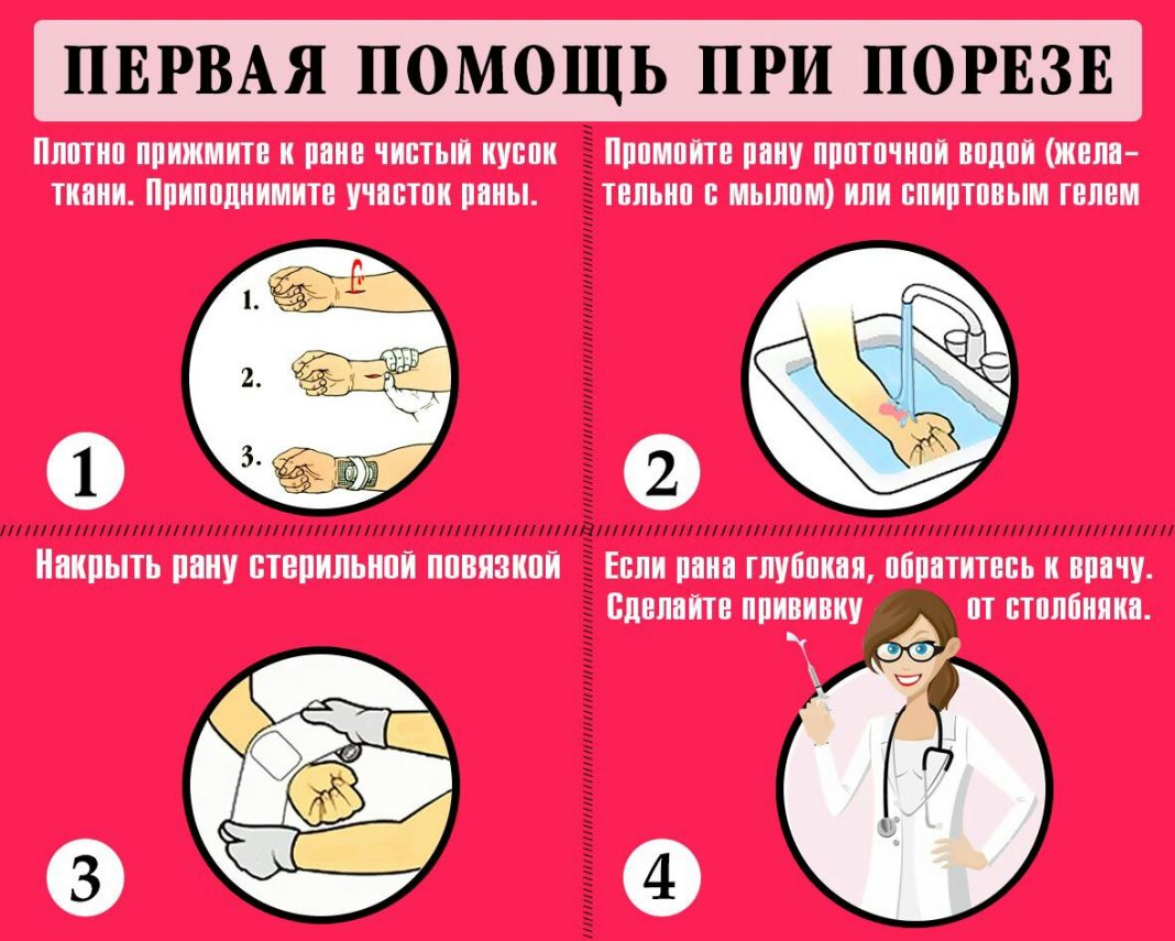 Первая помощь рисунок для детей