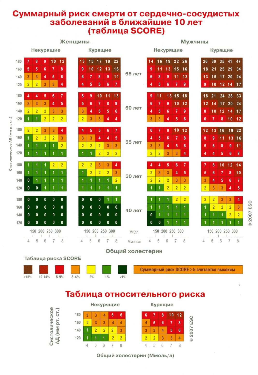 Шкала продуктовых групп в 1с питание что это