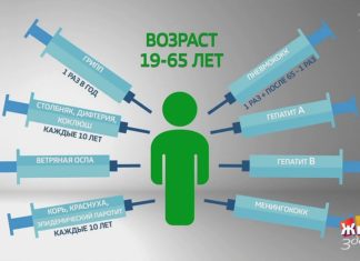 Гематома матки код мкб